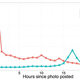 Image for article titled Here's What Liking Stuff on Facebook Really Looks Like (It's Beautiful)
